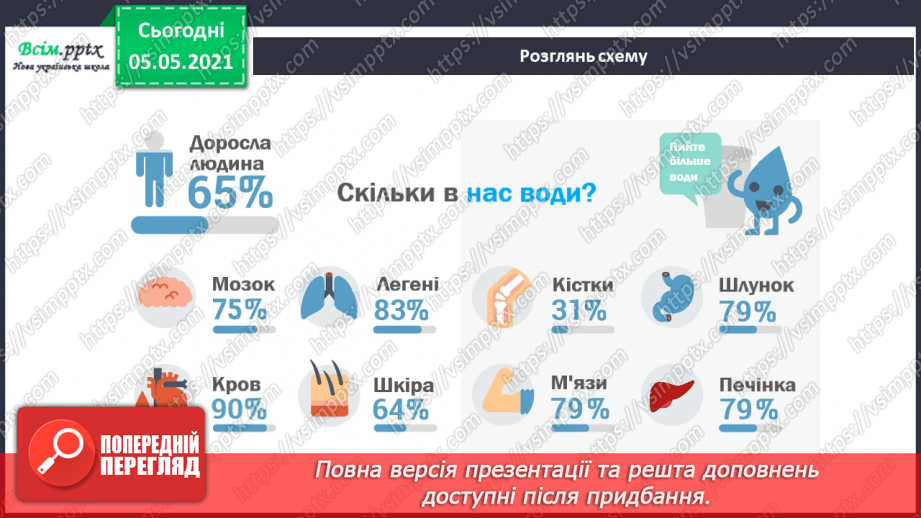 №057 - Людина. Організм людини29 №057 - Людина. Організм людини29