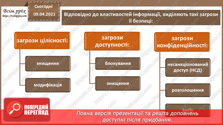 №02 - Інформація та інформаційні відносини. Суб'єкти інформаційних відносин, їх інтереси  та безпека, шляхи нанесення їм шкоди.16