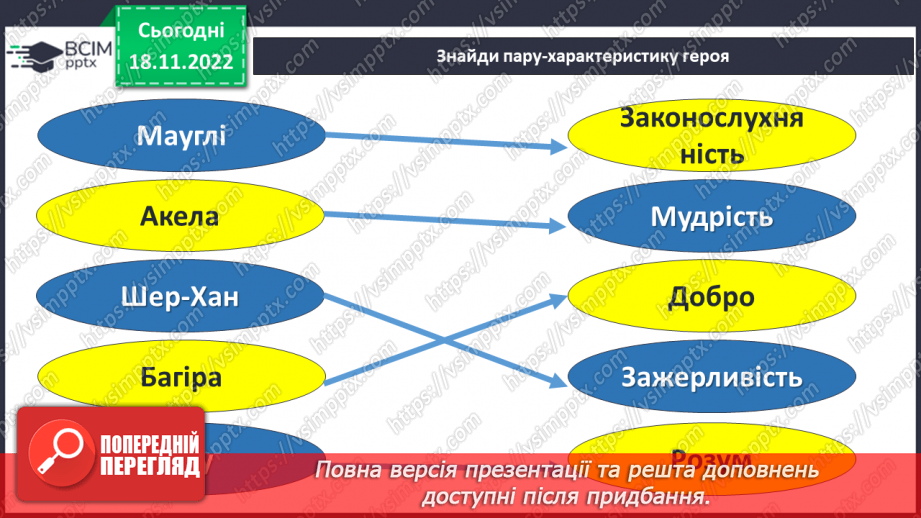 №28 - Яскравість характерів персонажів-тварин, утілення в них людських рис.7