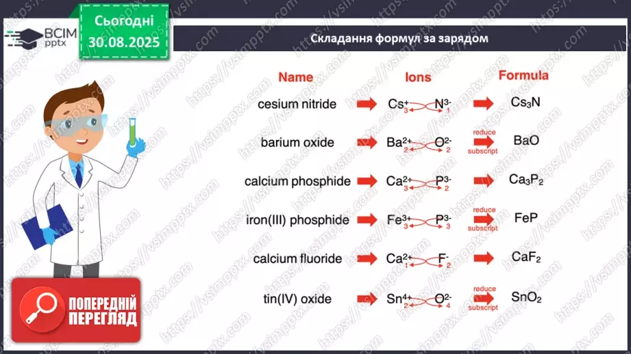 №03 - П/О. ГР1, ГР2. Складання формул бінарних сполук.8 №03 - П/О. ГР1, ГР2. Складання формул бінарних сполук.8