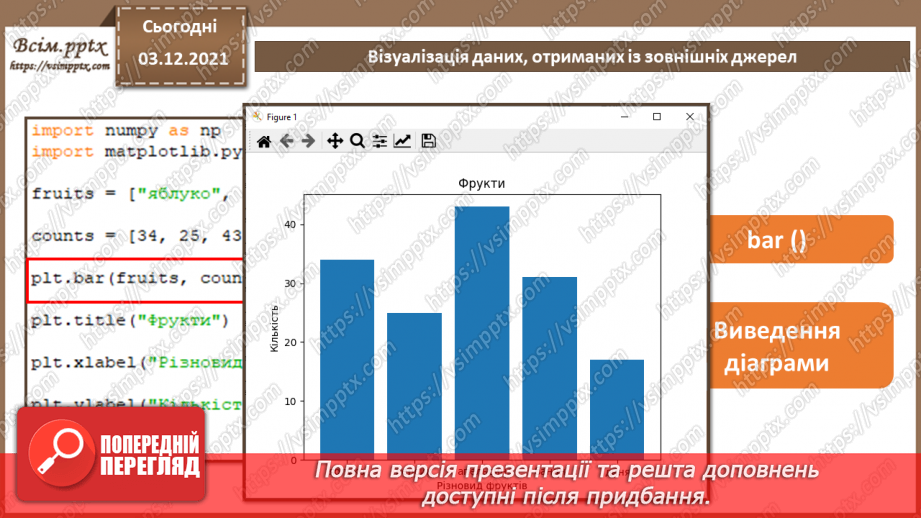 №32 - Інструктаж з БЖД. Візуалізація даних, отриманих із зовнішніх джерел.12