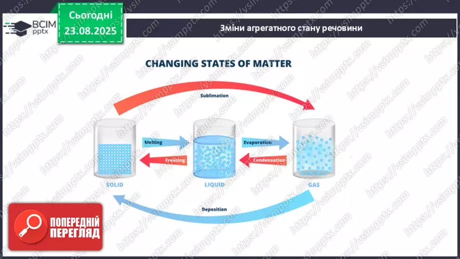 №01 - Фізичні властивості речовин.8 №01 - Фізичні властивості речовин.8
