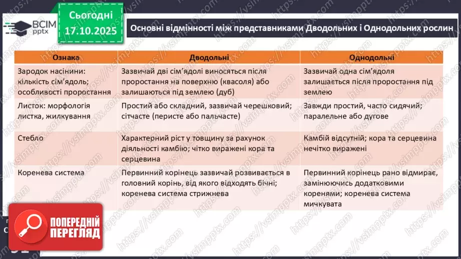 №026 - Дводольні та Однодольні покритонасінні рослини.10 №026 - Дводольні та Однодольні покритонасінні рослини.10