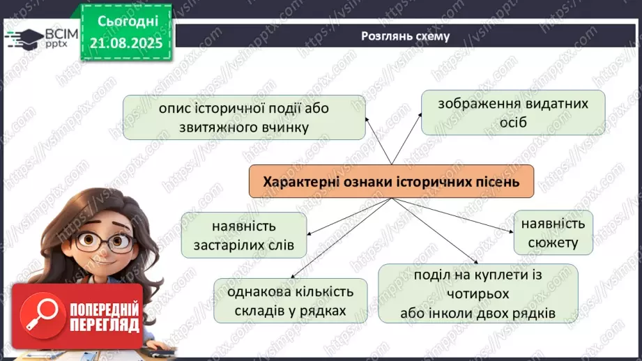 №02 - П/О. ГР1, ГР2, ГР4.  Народні історичні пісні. «Зажурилась Україна».8 №02 - П/О. ГР1, ГР2, ГР4.  Народні історичні пісні. «Зажурилась Україна».8