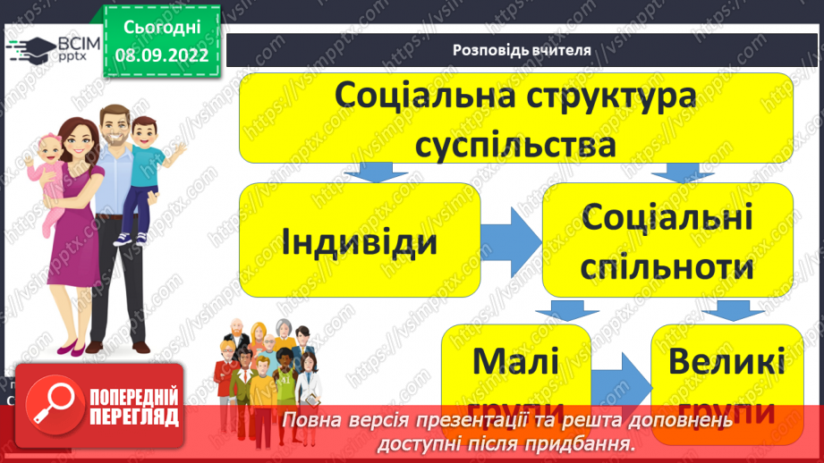 №04 - Людина і суспільство. Групи (спільноти) у людському суспільстві.4