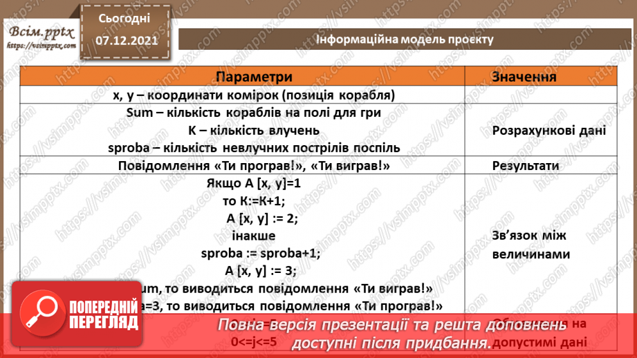 №63 - Визначення теми програмного проєкту. Побудова етапів реалізації проєкту.8