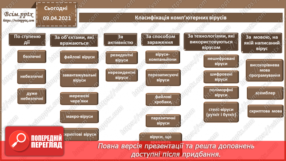 №03 - Загрози безпеці інформації в автоматизованих системах. Основні джерела і шляхи реалізації загроз безпеки та каналів проникнення8