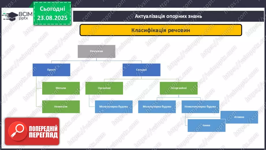 №02 - Навчальне дослідження № 1 «Дослідження фізичних властивостей речовин».5 №02 - Навчальне дослідження № 1 «Дослідження фізичних властивостей речовин».5