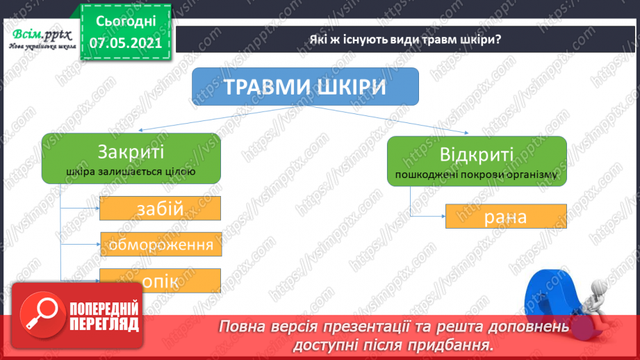 №051 - Надання першої домедичної допомоги собі та іншим при незначних ушкодженнях шкіри7