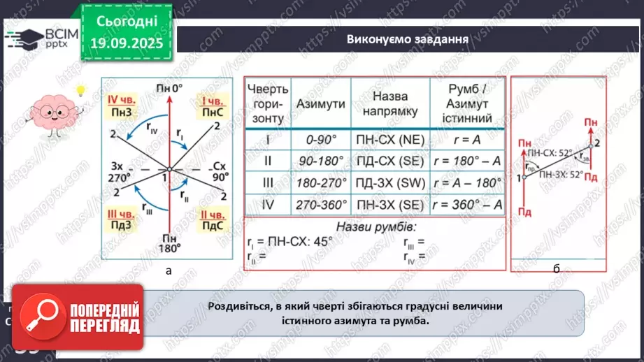 №10 - Визначаємо напрямки за топографічною картою.21 №10 - Визначаємо напрямки за топографічною картою.21