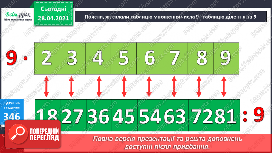 №038 - Таблиці множення числа 9 і ділення на 9.Складання і розв’язування задач за їх моделями. Задачі на периметр квадрата15 №038 - Таблиці множення числа 9 і ділення на 9.Складання і розв’язування задач за їх моделями. Задачі на периметр квадрата15