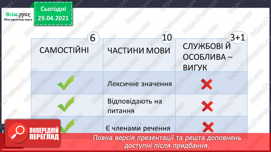 №061 - Самостійні та службові частини мови. Г.Фалькович «Загадка про того, хто ходить пішки». Дискусія7