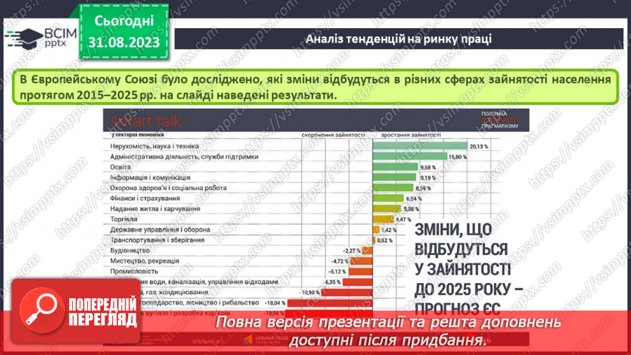 №04 - Навчання в Інтернеті. Аналіз тенденцій на ринку праці.15