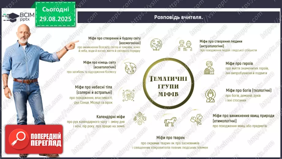 №03 - П/О ГР1, ГР2, ГР3, ГР4 Відображення історичних подій у міфах троянського циклу. Ключові образи та символи циклу.15 №03 - П/О ГР1, ГР2, ГР3, ГР4 Відображення історичних подій у міфах троянського циклу. Ключові образи та символи циклу.15