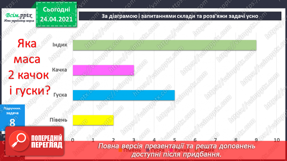 №111 - Таблиця множення числа 9. Вправи на використання таблиці множення числа 9. Задача обернена до задачі на знаходження периметра трикутника. Складання задач за діаграмою.24