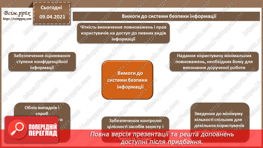 №06 - Об'єкти захисту. Види заходів протидії загрозам безпеки. Переваги та недоліки різних видів заходів захисту.10