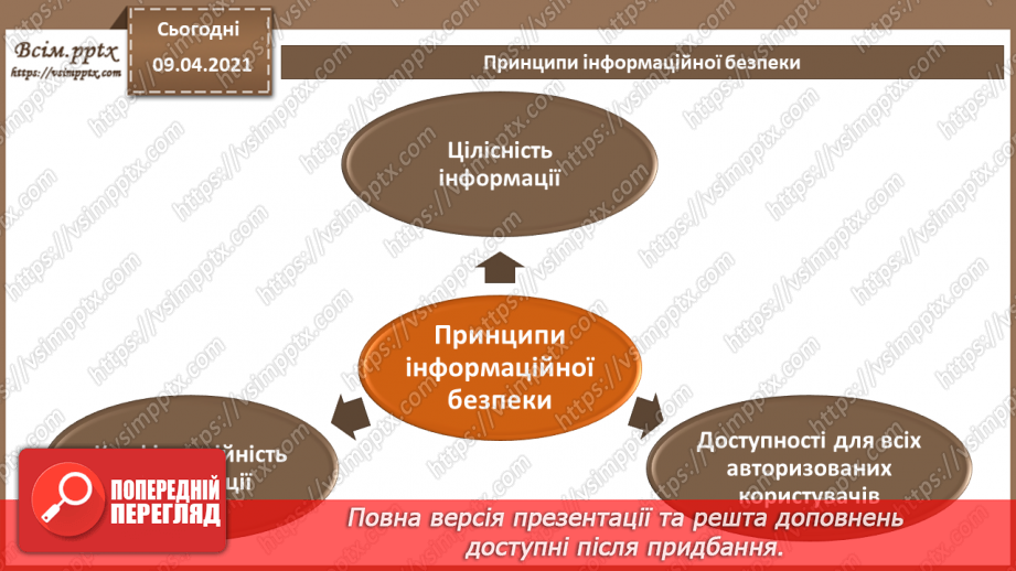 №02 - Інформація та інформаційні відносини. Суб'єкти інформаційних відносин, їх інтереси  та безпека, шляхи нанесення їм шкоди.14