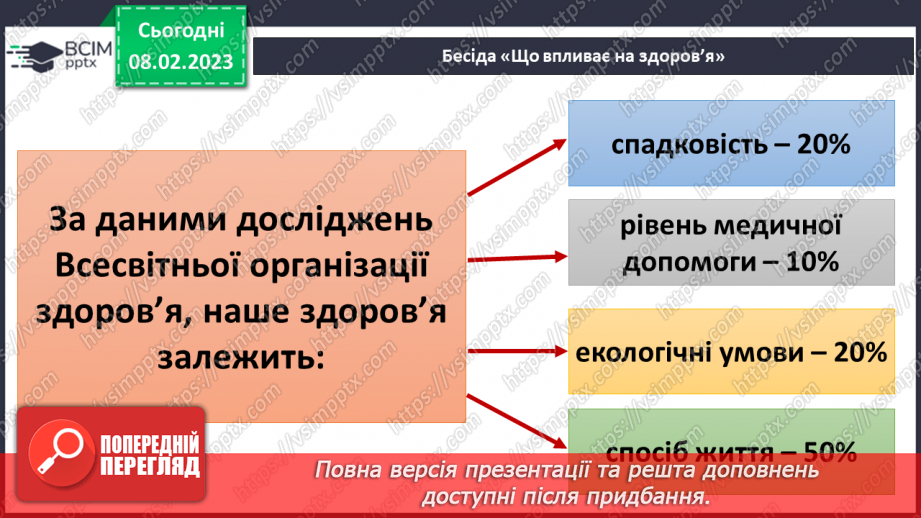 №069 - Взаємозв’язок складових здоров’я. Що впливає на здоров’я7 №069 - Взаємозв’язок складових здоров’я. Що впливає на здоров’я7