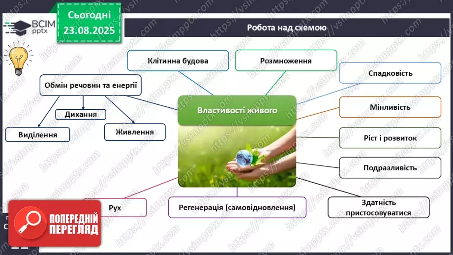 №003 - Біологія як наука. Основні властивості живого.22 №003 - Біологія як наука. Основні властивості живого.22