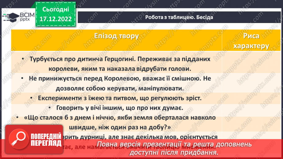 №37 - Образ Аліси, світ її уяви та захопливі пригоди. Персонажі, які оточують героїню.10