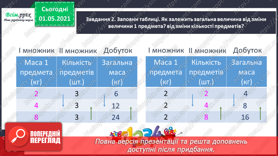 №066 - Розв’язуємо прості задачі із взаємопов’язаними величинами10 №066 - Розв’язуємо прості задачі із взаємопов’язаними величинами10