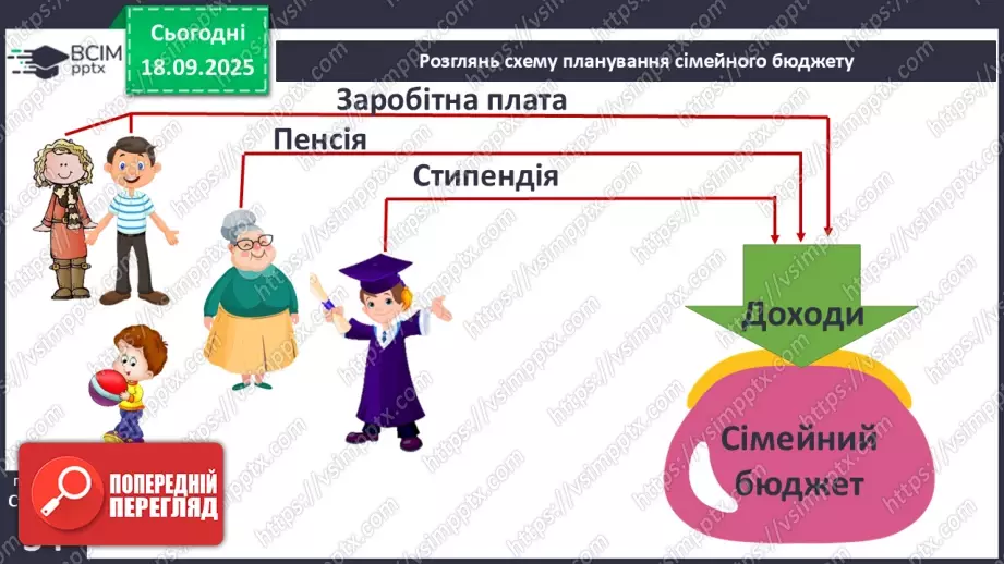 №0014 - Планування сімейного бюджету.14 №0014 - Планування сімейного бюджету.14
