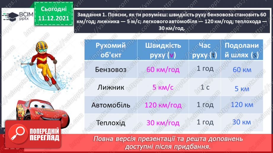 №077 - Розв’язуємо прості задачі з величинами: подоланий шлях, швидкість руху, час руху31 №077 - Розв’язуємо прості задачі з величинами: подоланий шлях, швидкість руху, час руху31