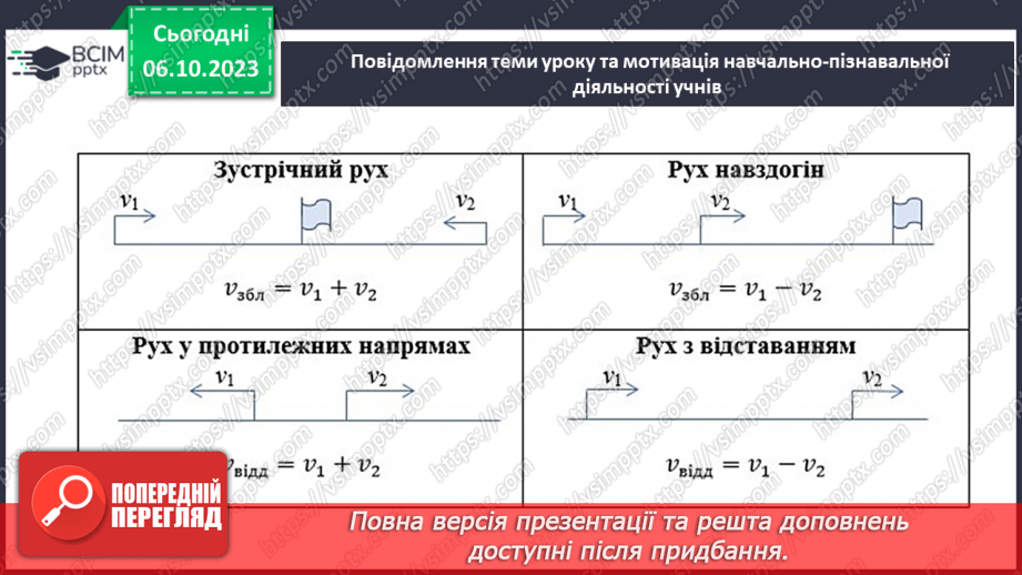 №035 - Розв’язування вправ і задач на додавання і віднімання дробів.7 №035 - Розв’язування вправ і задач на додавання і віднімання дробів.7