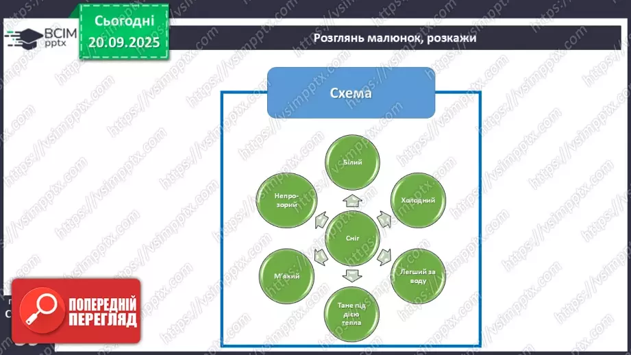 №015 - Джерела інформації про природу та способи її подання.11 №015 - Джерела інформації про природу та способи її подання.11