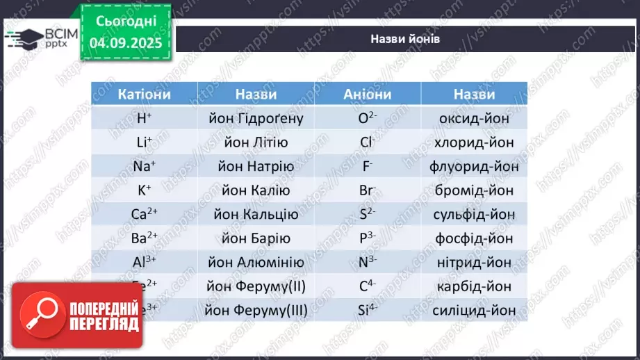 №05 - Принципи складання формул і назв бінарних сполук.14 №05 - Принципи складання формул і назв бінарних сполук.14