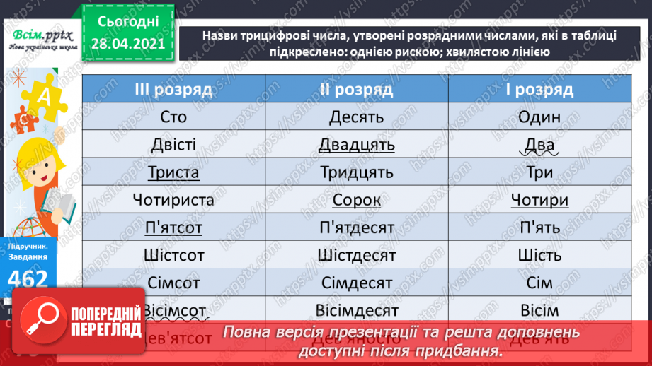 №050 - Утворення трицифрових чисел за їхнім десятковим складом. Задачі на спільну роботу.23