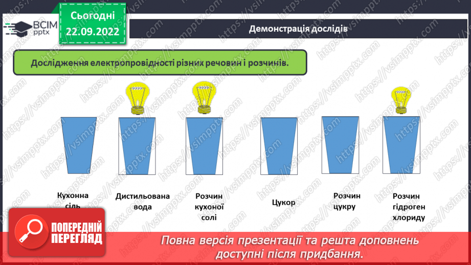 №11 - Електролітична дисоціація. Електроліти та неелектроліти. Навчальний проєкт.8