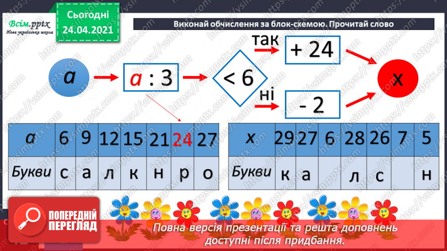 №073 - Ознайомлення з таблицею множення числа 4. Вправи і задачі на використання таблиці множення числа 4.28