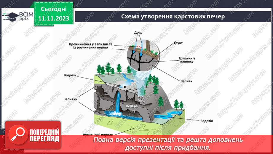 №23 - Робота текучих вод. Спостереження за наслідками роботи поверхневих текучих вод у своїй місцевості.19