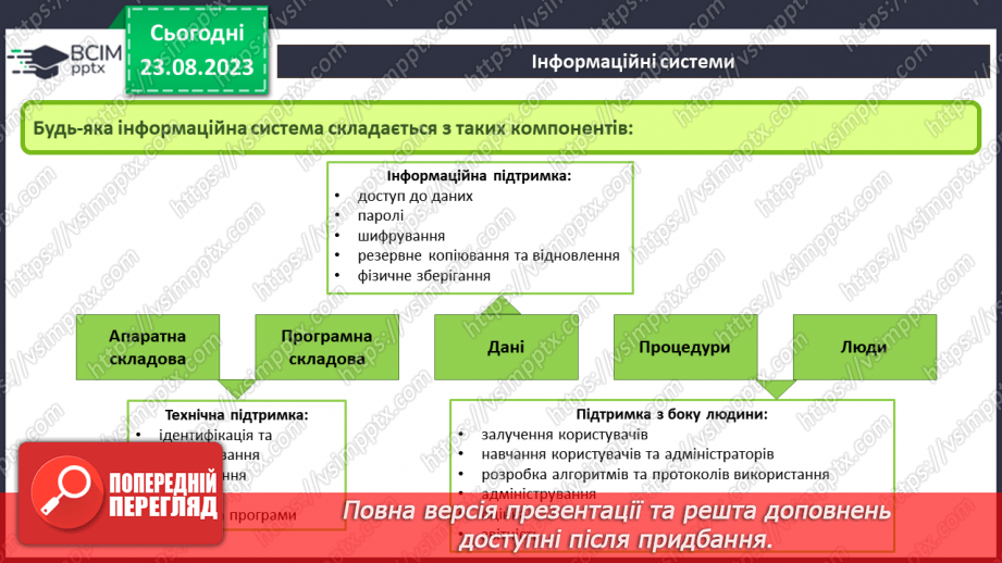 №02 - Інструктаж з БЖД. Інформаційні системи та їх складові. Складання схеми структури запропонованої інформаційної системи.8