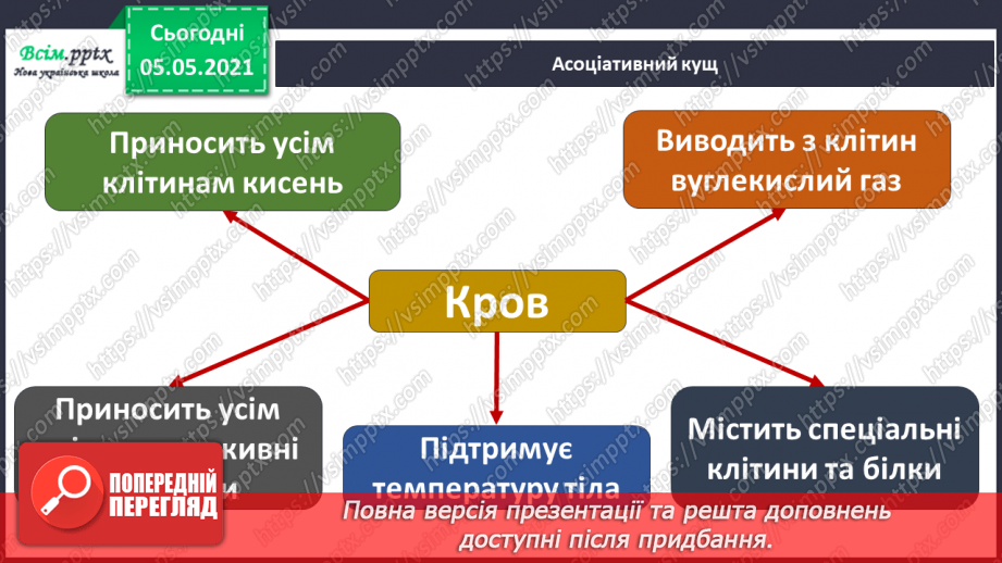 №073 - Бережи органи кровообігу! Практична робота.4 №073 - Бережи органи кровообігу! Практична робота.4