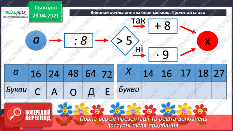№038 - Таблиці множення числа 9 і ділення на 9.Складання і розв’язування задач за їх моделями. Задачі на периметр квадрата27 №038 - Таблиці множення числа 9 і ділення на 9.Складання і розв’язування задач за їх моделями. Задачі на периметр квадрата27