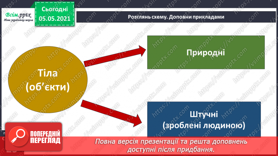 №015 - Тіла навколо нас14 №015 - Тіла навколо нас14