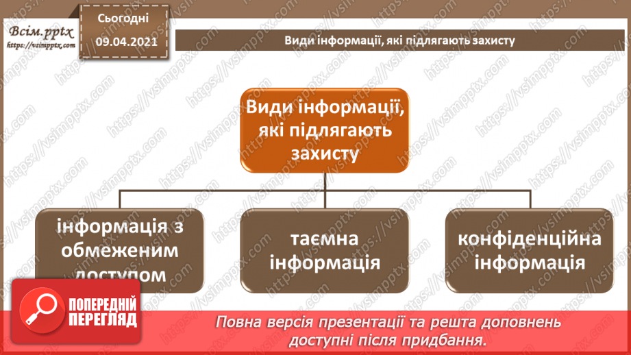 №02 - Інформація та інформаційні відносини. Суб'єкти інформаційних відносин, їх інтереси  та безпека, шляхи нанесення їм шкоди.6