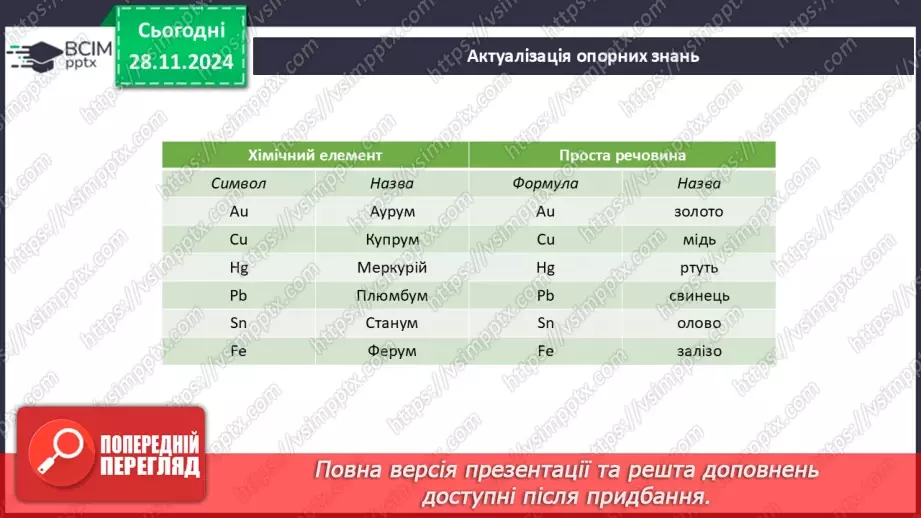 №014-15 - Складні речовини. Хімічні формули3