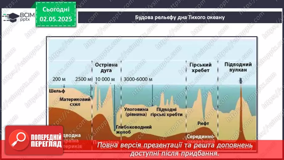 №66-70 - Узагальнення вивченого з розділу «Природа океанів»12