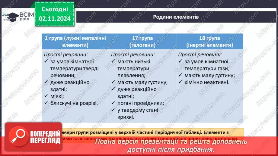 №011 - Періодична система хімічних елементів12