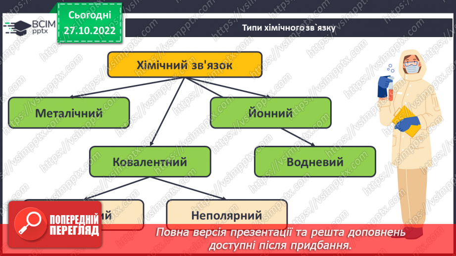 №22 - Природа хімічного зв`язку та електронегативність елементів.14 №22 - Природа хімічного зв`язку та електронегативність елементів.14