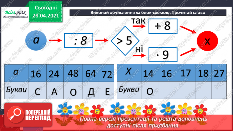 №038 - Таблиці множення числа 9 і ділення на 9.Складання і розв’язування задач за їх моделями. Задачі на периметр квадрата28 №038 - Таблиці множення числа 9 і ділення на 9.Складання і розв’язування задач за їх моделями. Задачі на периметр квадрата28