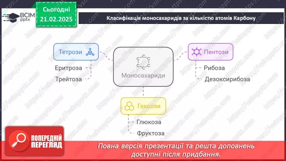 №24 - Вуглеводи. Глюкоза.11 №24 - Вуглеводи. Глюкоза.11