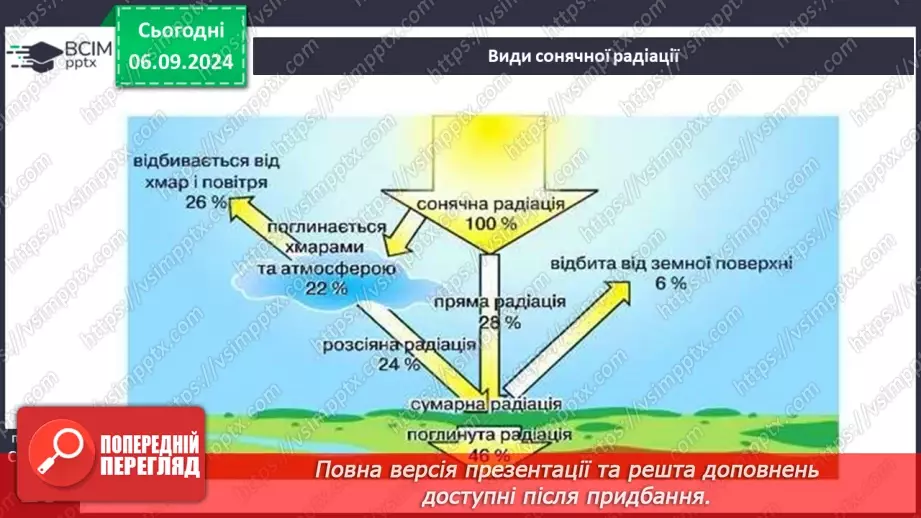 №06 - Розподіл сонячної енергії та закономірності зміни температури повітря на Землі.12