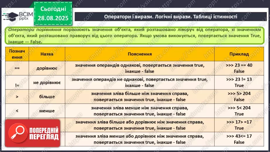 №008 - Інструктаж з БЖД. Оператори і вирази. Логічні вирази. Таблиці істинності.10 №008 - Інструктаж з БЖД. Оператори і вирази. Логічні вирази. Таблиці істинності.10