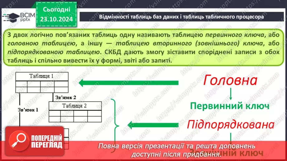 №19 - Ключі й зовнішні ключі Зв’язки між записами й таблицями. Визначення типу зв’язку30 №19 - Ключі й зовнішні ключі Зв’язки між записами й таблицями. Визначення типу зв’язку30