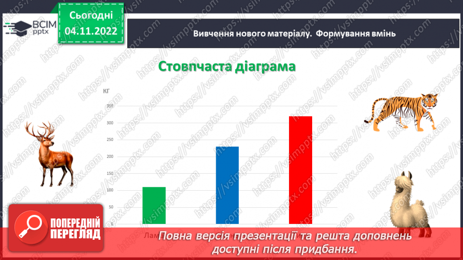 №059 - Лінійні та стовпчасті діаграми.7