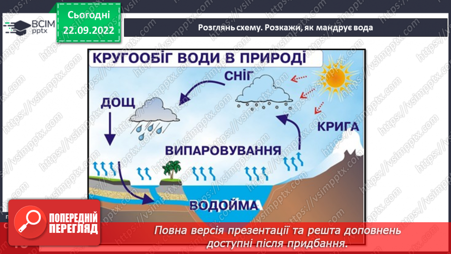 №11 - Чому вода така важлива. Особливості води. Кількість води у дорослій людині. Модель колообігу води.19